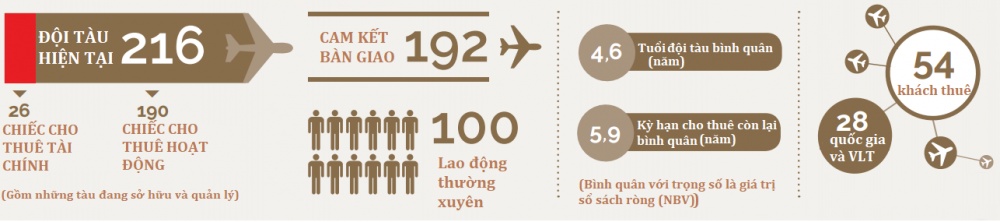chan dung ga khong lo co tiem nang cho bamboo airways thue ba tau bay