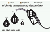 gia xang hom nay co the giam manh