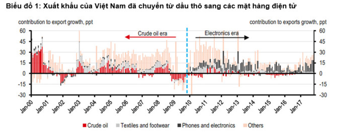hsbc giam dau tang du lich la chinh sach ben vung