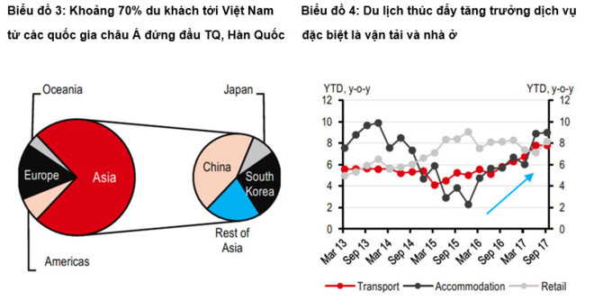 hsbc giam dau tang du lich la chinh sach ben vung