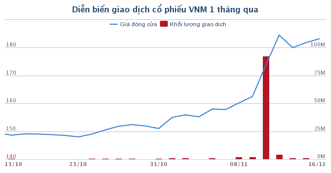 jcc lai chi tien mua them 36 trieu co phieu vinamilk