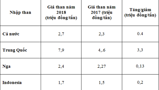 viet nam tang nhap than voi gia dat do tu nhieu quoc gia