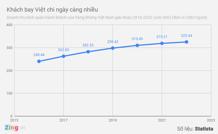 chuan bi don them bamboo airways bau troi viet co chat choi