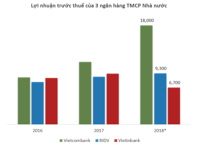 vietinbank bi bo lai trong cuoc dua giua cac ngan hang quoc doanh