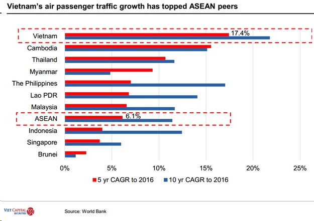 airasia cuoc choi moi tren bau troi viet