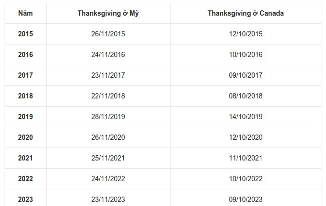 le ta on thanksgiving day la gi