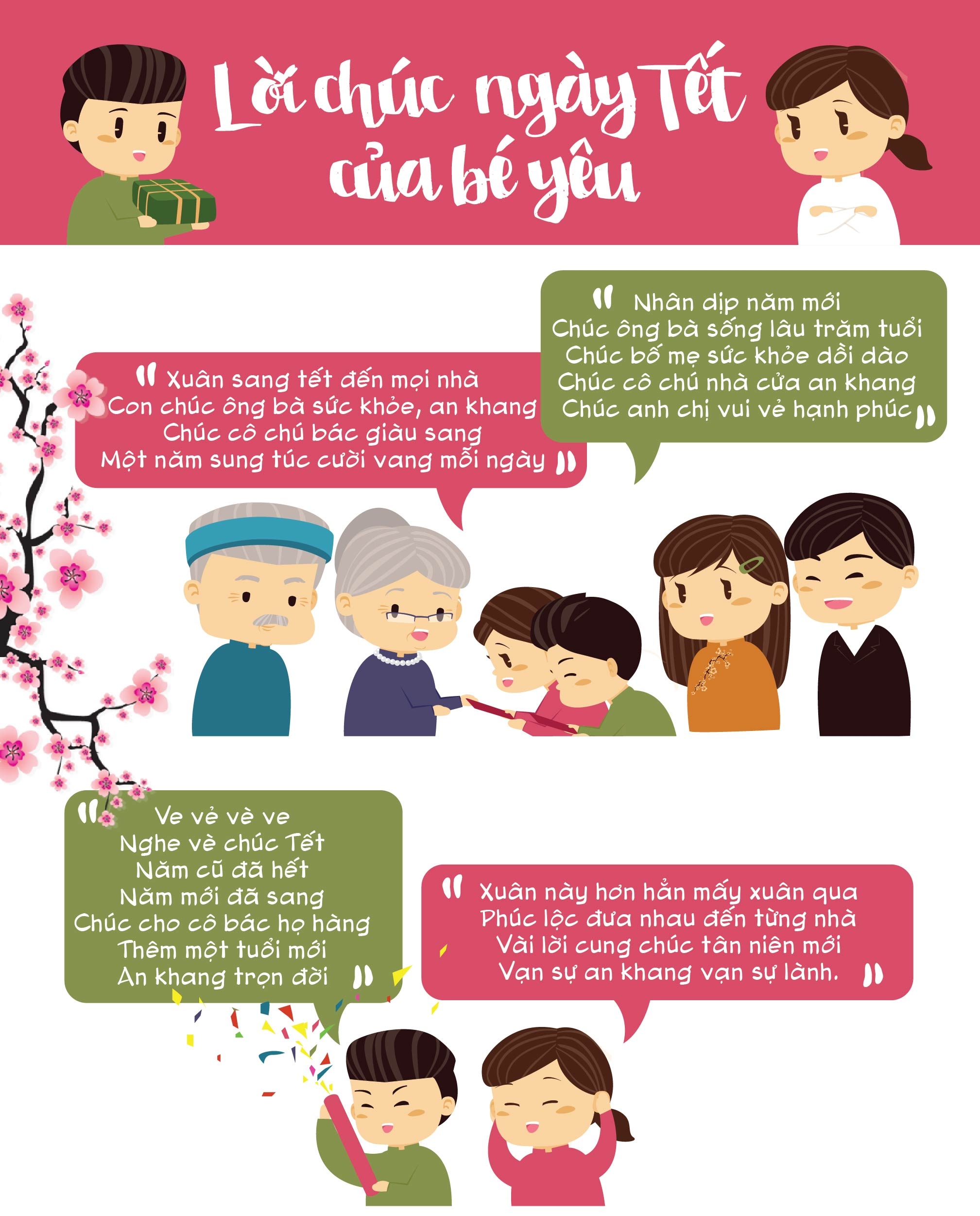 nhung cau chuc tet y nghia be danh cho ong ba
