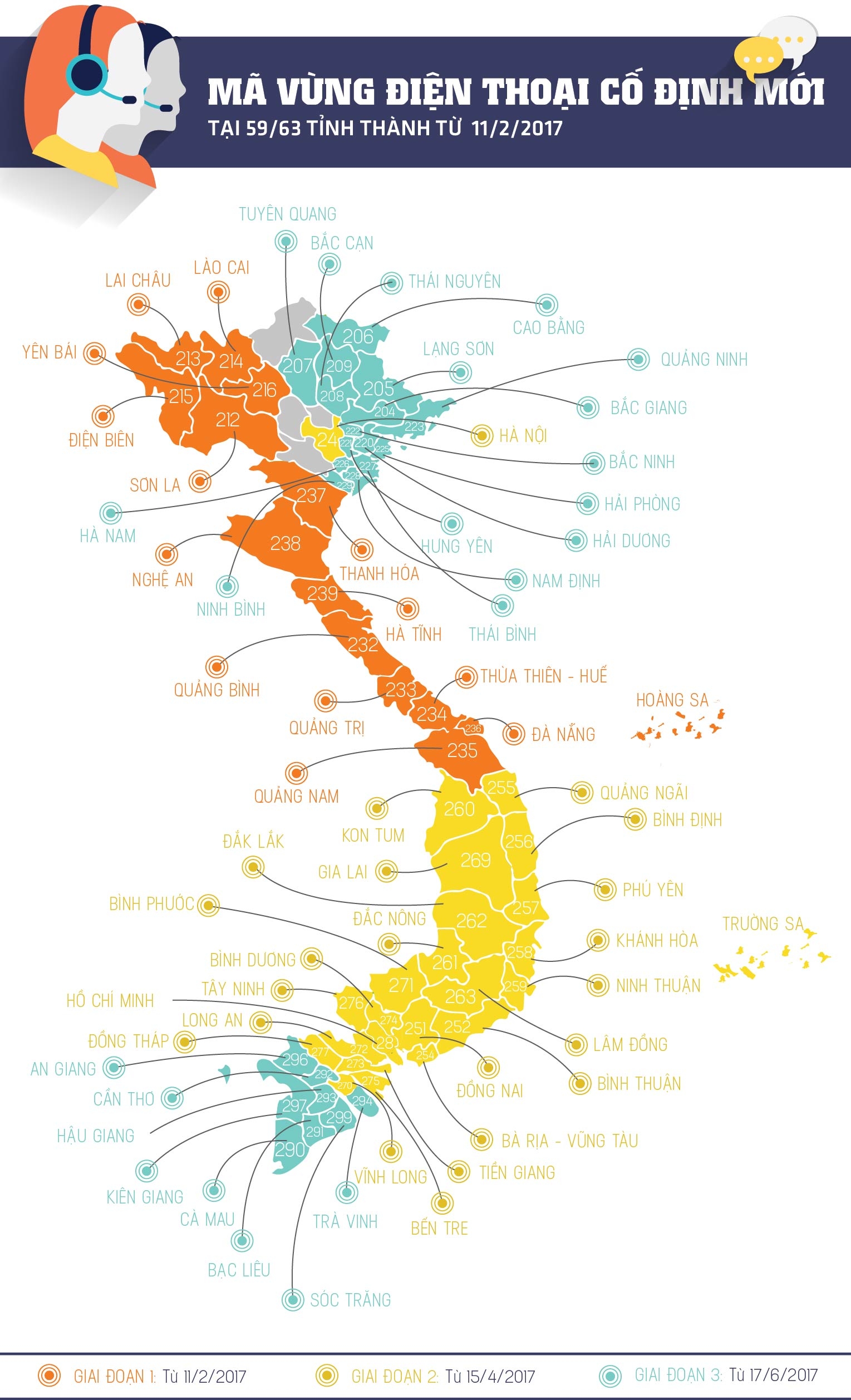 infographic chi tiet lich chuyen doi va ma vung dien thoai moi tren ca nuoc