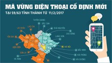 [Infographic] Chi tiết lịch chuyển đổi và mã vùng điện thoại mới trên cả nước