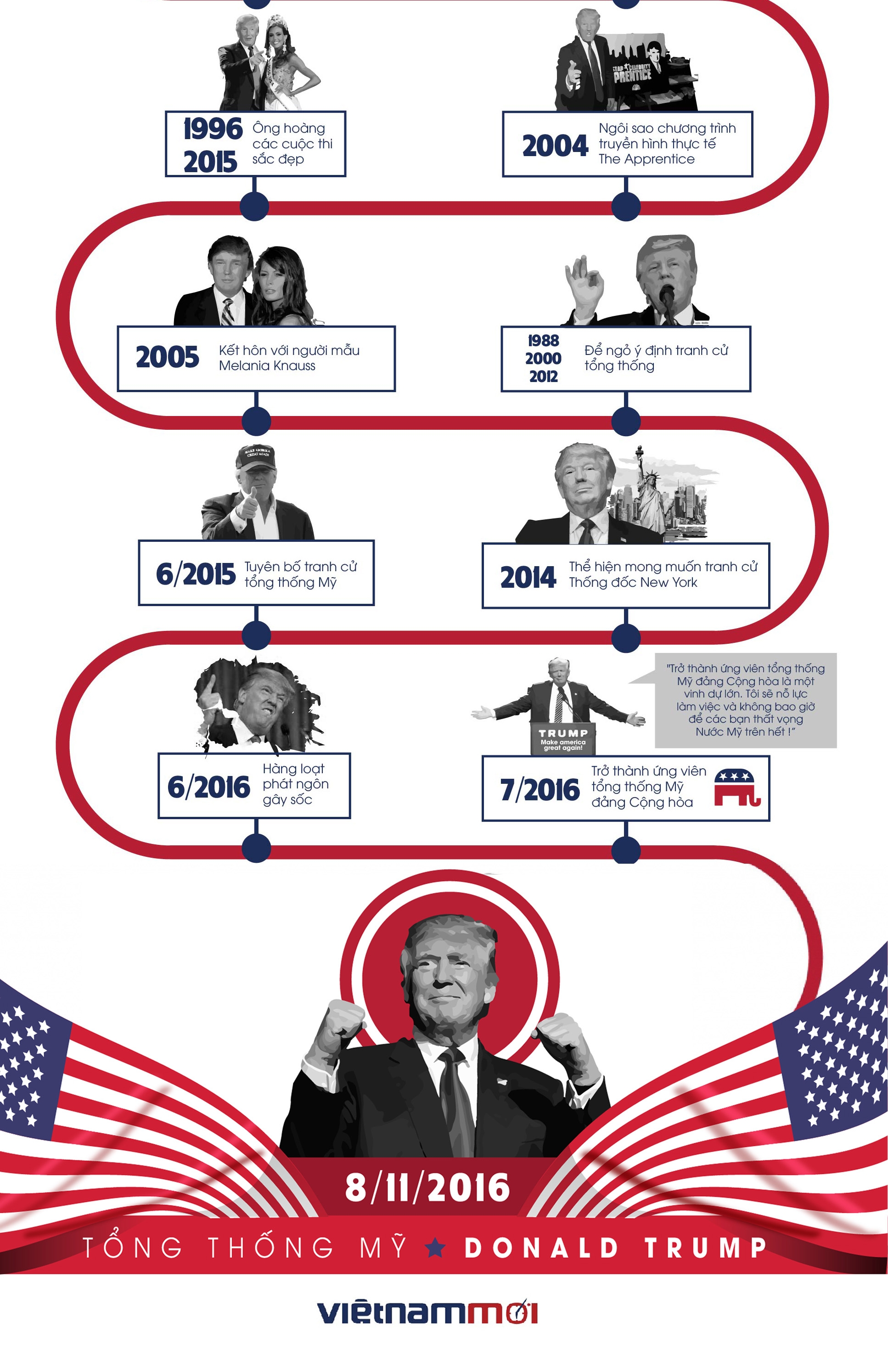 nhung dau moc quan trong trong cuoc doi donald trump