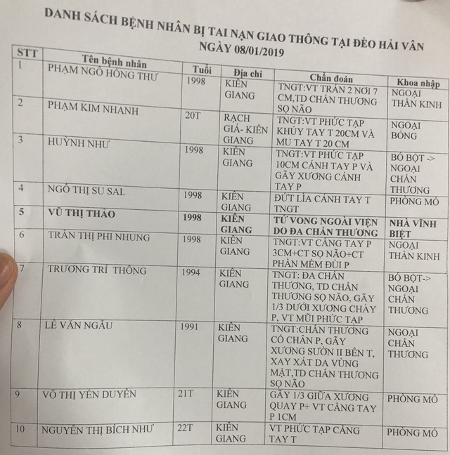 vu xe cho doan sinh vien roi xuong vuc tai xe vuot au o duong deo