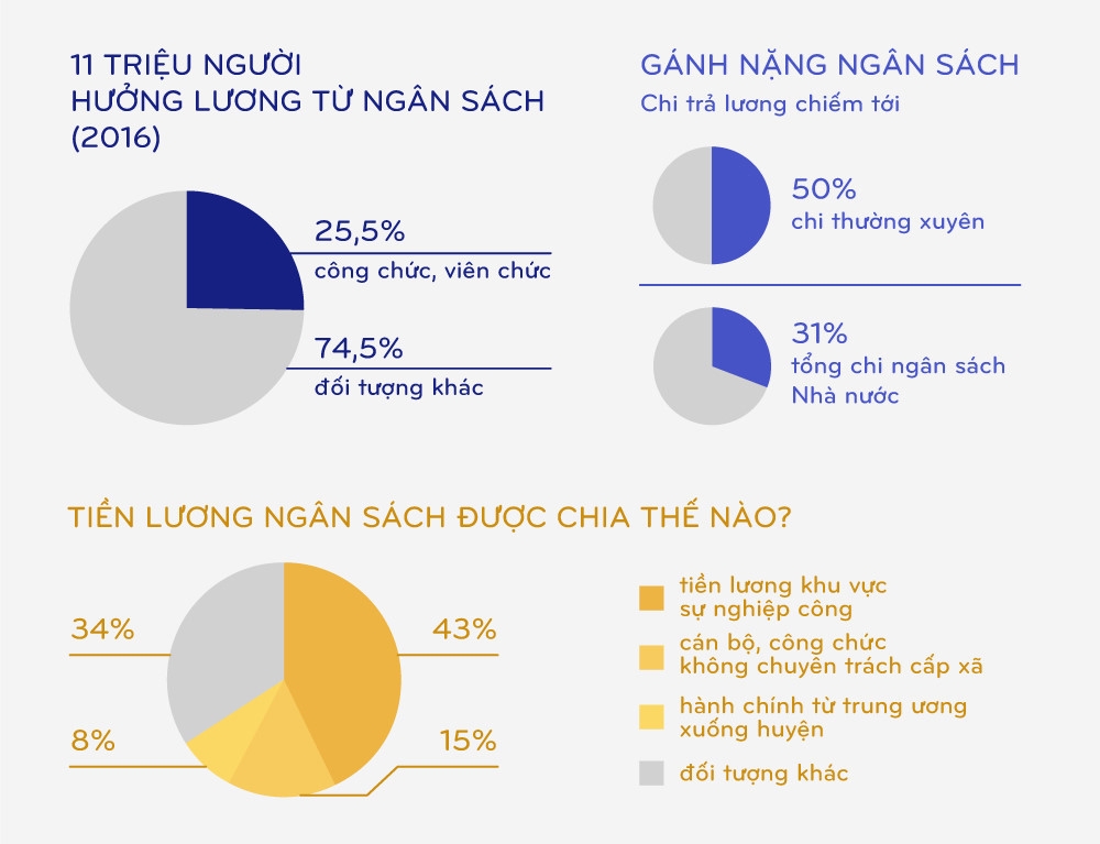 cai cach chinh sach tien luong nguoi lao dong lieu co de tho hon