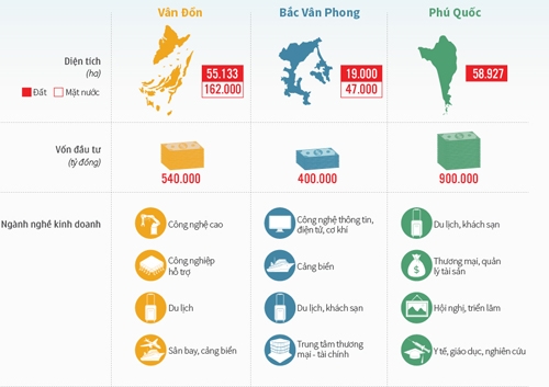 dac khu la noi nha nuoc kiem tien chu khong phai uu dai thue