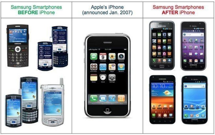 samsung phai tra apple hon nua ti do vi vi pham ban quyen sang che