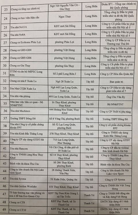 benh vien da khoa quoc te thu cuc duoc goi ten trong danh sach vi pham pccc