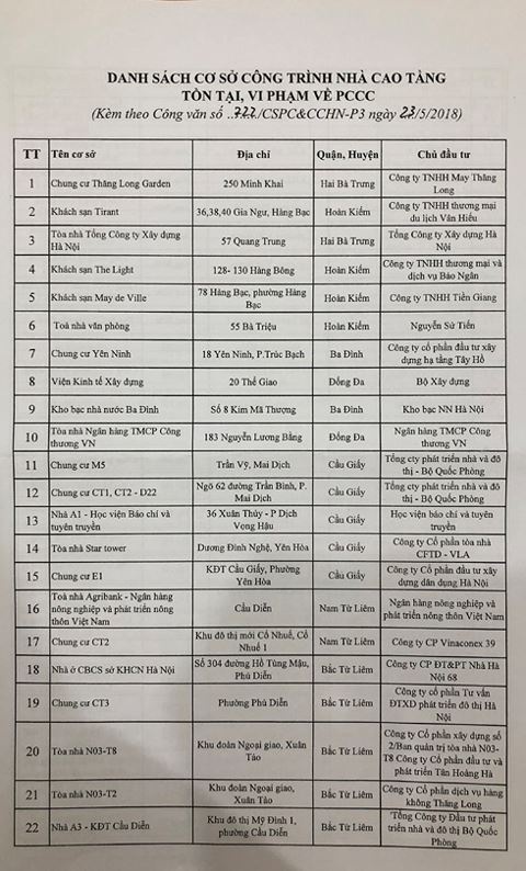 benh vien da khoa quoc te thu cuc duoc goi ten trong danh sach vi pham pccc