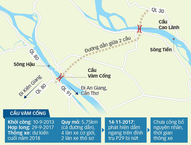 sua chua nut dam cau vam cong cuoi nam nay moi xong