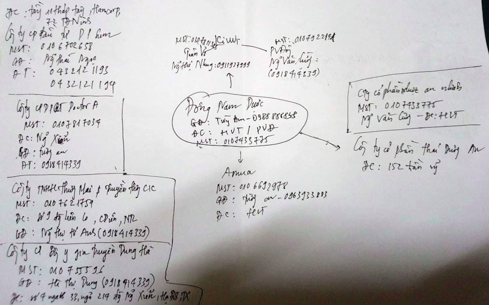 xao tra nhu thi truong thuc pham chuc nang ky 1 nhap lo dao tao bac si online