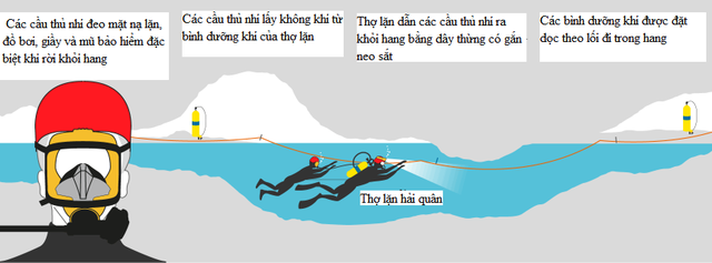 cuu dac nhiem thai lan thiet mang khi giai cuu doi bong trong hang