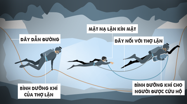 bat dau dot cuu ho thu 2 o hang tham luang voi doi bong thai lan
