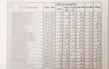 Phó Chủ tịch Lạng Sơn lên tiếng về 35 thí sinh có điểm 'cao bất thường'