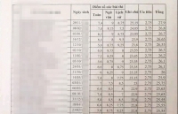 tieu doan truong canh sat co dong lang son ly giai 35 chien si nghia vu dat diem cao