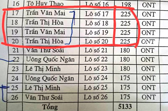 vu bi an 26 lo dat cap cho can bo em trai chu tich huyen duoc uu ai