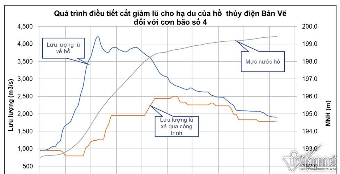 lu pha sap cau chua tung co ly giai cua pho giam doc