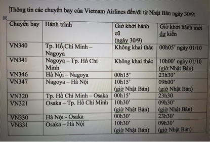 vietnam airlines va jetstar pacific phai dieu chinh lich bay do bao trami