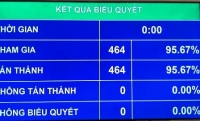 ha noi lay phieu 36 lanh dao chu chot