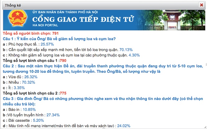 70 nguoi dan ha noi van kien quyet bo loa phuong