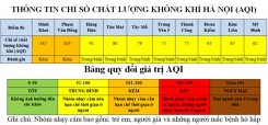 Chất lượng không khí khu vực Minh Khai, Phạm Văn Đồng ở mức kém