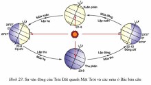 Ngày Đông chí mang ý nghĩa gì đối với các nước trên thế giới