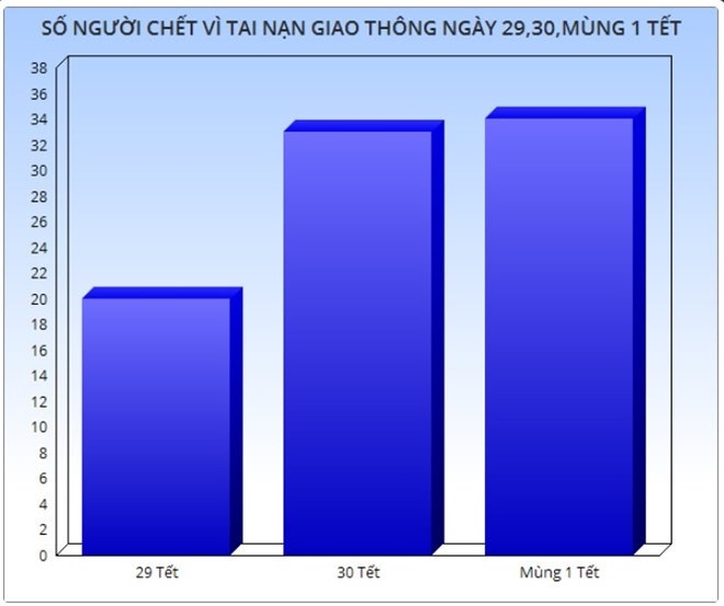 nam moi vua bat dau da voi ket thuc vi nhung chen ruou mung