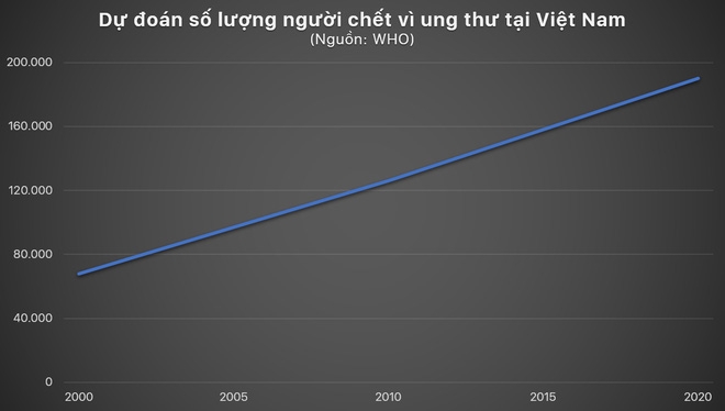 phong ngua va kiem soat ung thu tu thuc pham