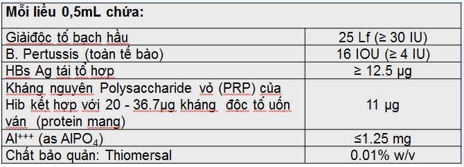 vac xin combe five cua an do duoc thay the vac xin quinvaxem tiem mien phi cho tre tu thang 62018