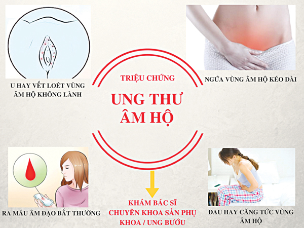 ung thu am ho nhung dieu can biet