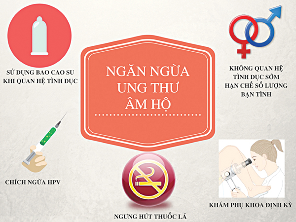 ung thu am ho nhung dieu can biet