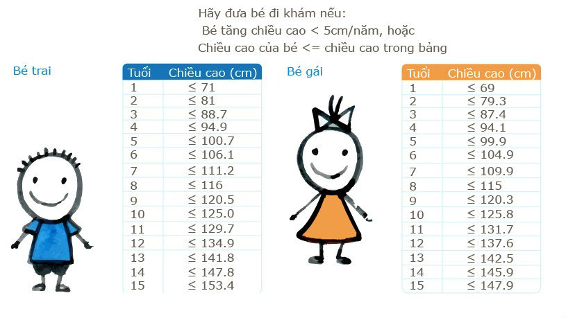 11 tuoi chi nang 23 kg me thuc con bang hang loat sua canxi