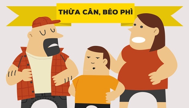 infographic thua can beo phi de dan toi cac benh nguy hiem