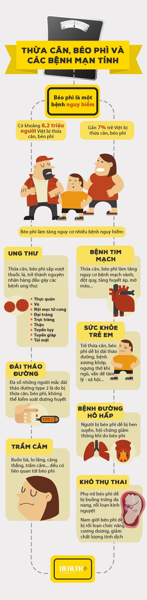 infographic thua can beo phi de dan toi cac benh nguy hiem