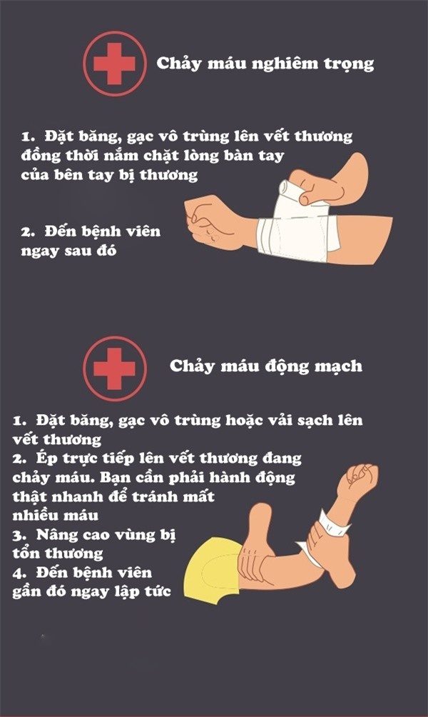cach so cuu mot so truong hop khan cap moi nguoi phai biet de khong mat mang
