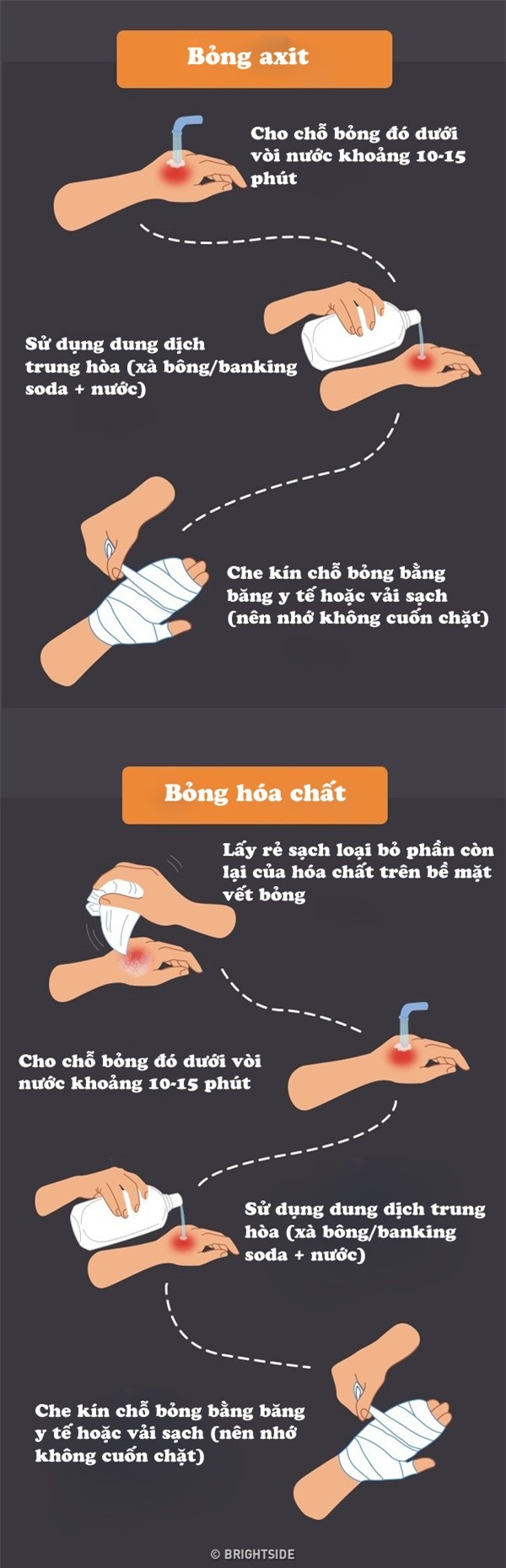cach so cuu mot so truong hop khan cap moi nguoi phai biet de khong mat mang