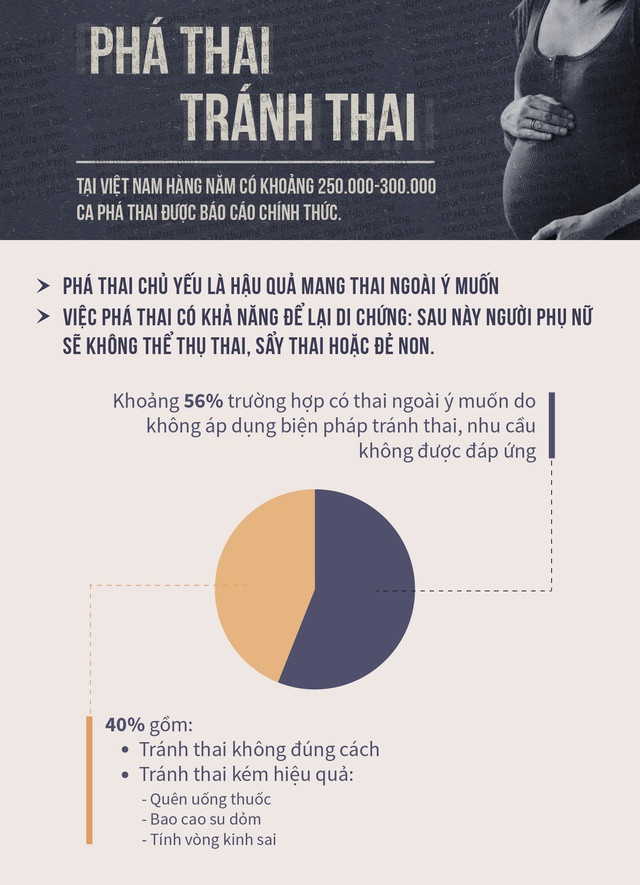 phu nu viet nao pha thai nhieu nhat chau a