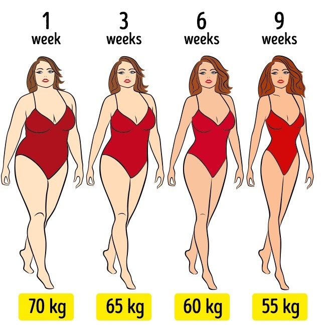 10 mẹo giúp bạn giảm cân không cần nhiều nỗ lực 10 meo giup ban giam can khong can nhieu no luc