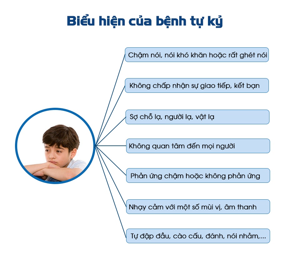 Những cách chữa bệnh tự kỷ cho trẻ em phụ huynh cần biết nhung cach chua benh tu ky cho tre em phu huynh can biet