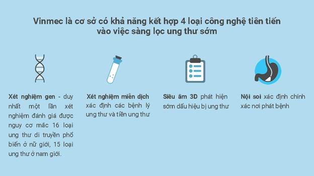Sàng lọc cùng lúc 16 loại ung thư di truyền - Công nghệ mới lần đầu tiên tại Việt Nam sang loc cung luc 16 loai ung thu di truyen cong nghe moi lan dau tien tai viet nam