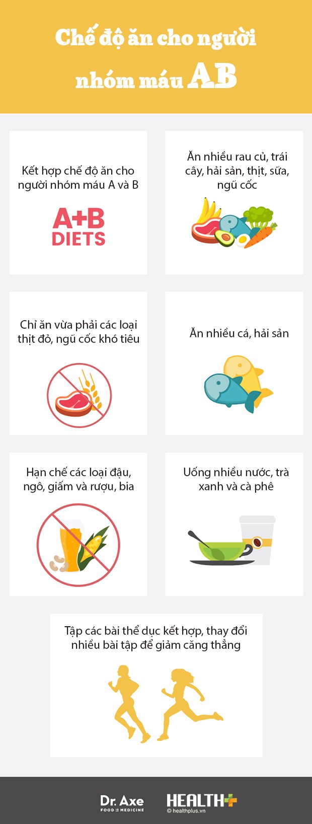 nguoi nhom mau ab nen an uong the nao de dam bao suc khoe