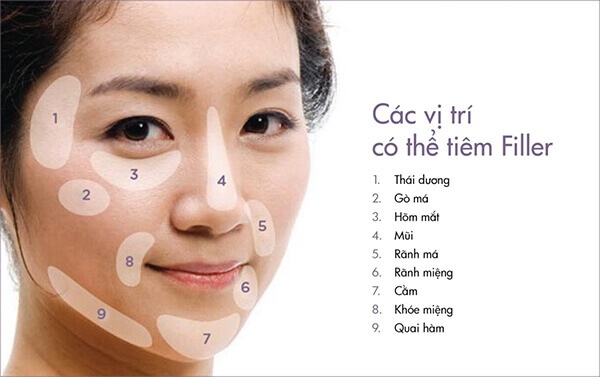 psgts vu ngoc lam ti le tiem filler trong tham my hien nay dang tang voi muc do chong mat