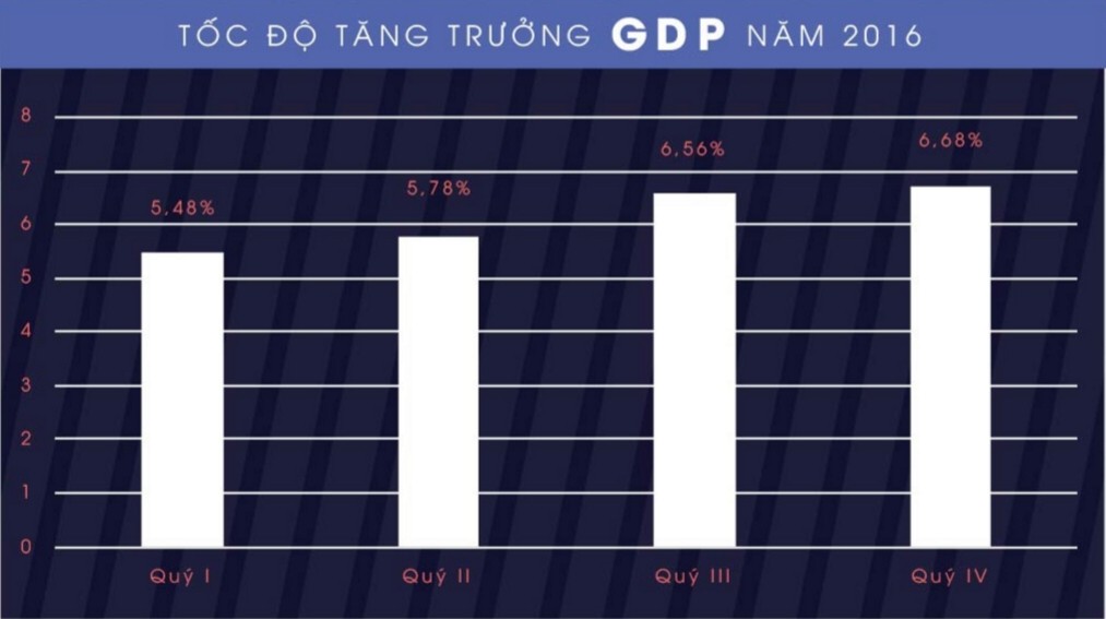 nhung su kien kinh te noi bat nam 2016
